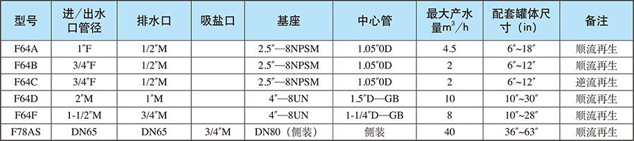 軟化系統(tǒng)/手動軟化閥 軟化系統(tǒng)/手動軟化閥